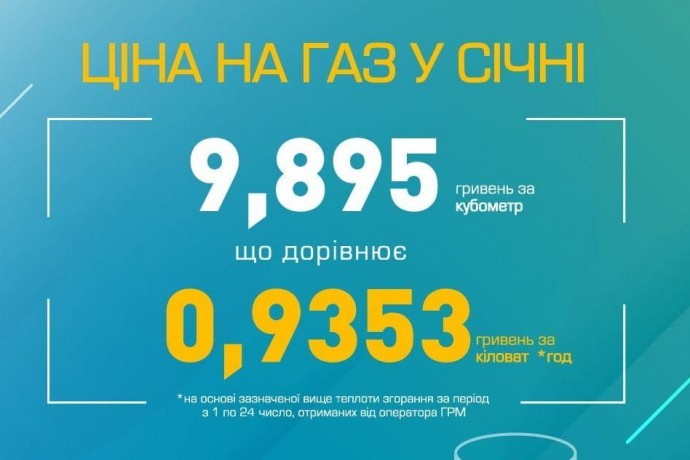 В січні ціна на газ зросте до 9,89573 грн за 1 куб. м - 